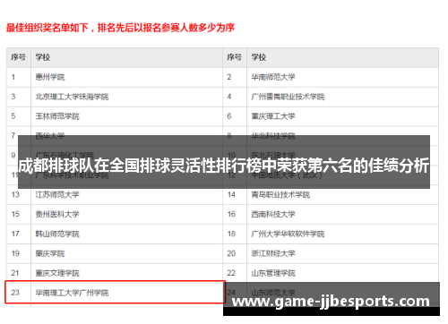 成都排球队在全国排球灵活性排行榜中荣获第六名的佳绩分析
